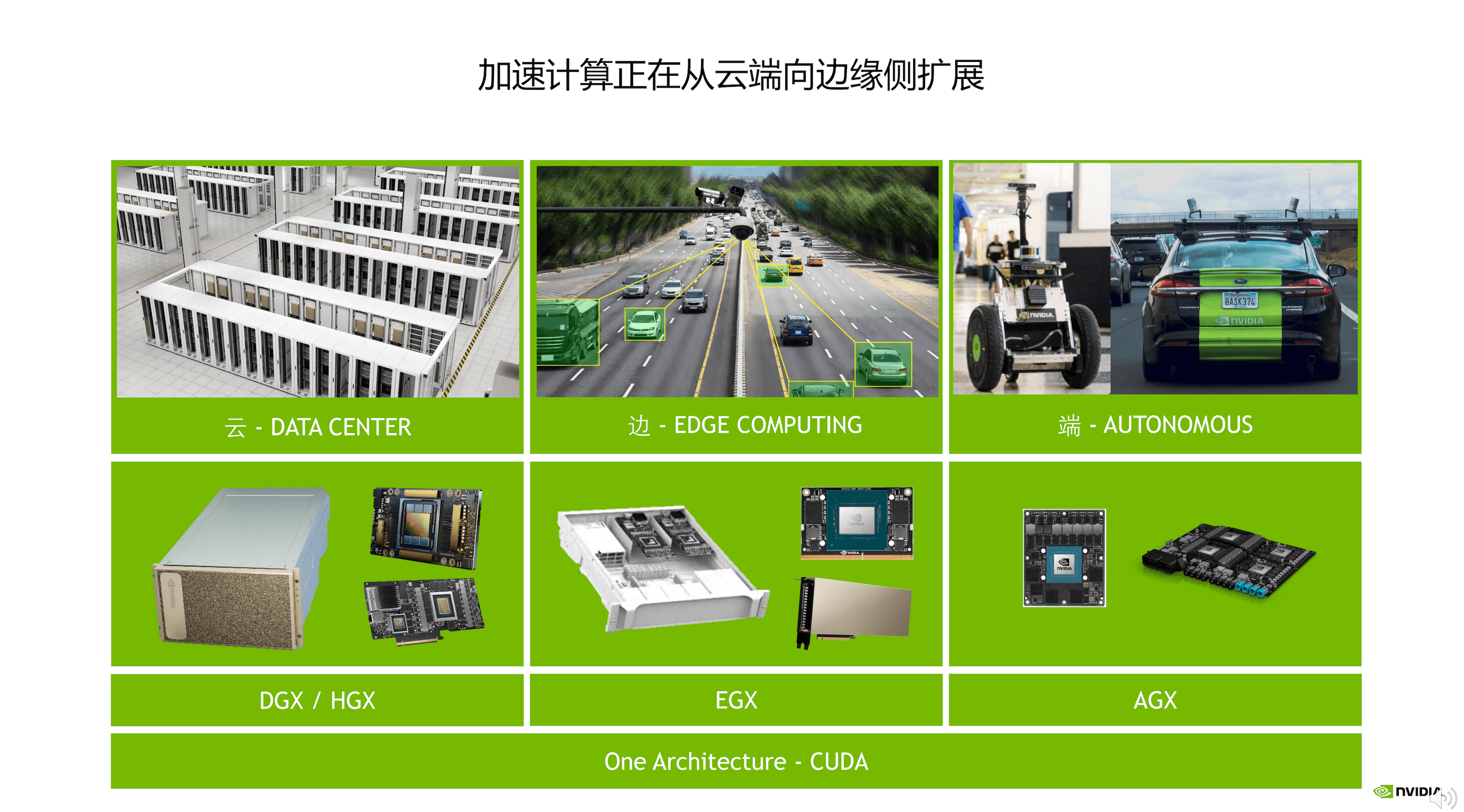  NVIDIA EGX 企业边缘加速计算平台助力工业应用创新_03.png