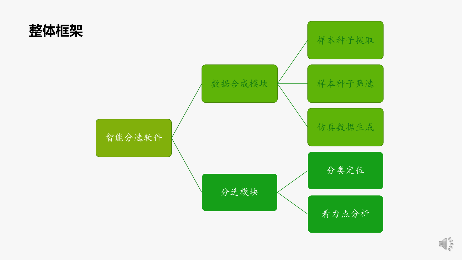 面向工业检测的深度学习算法与算力的结合_09.png