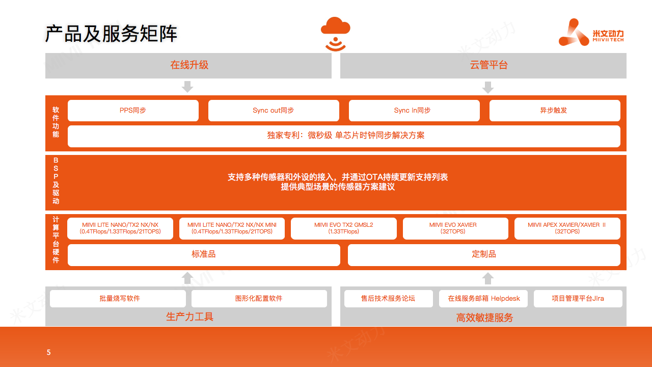 米文动力在工业检测领域产品分享 _06.png