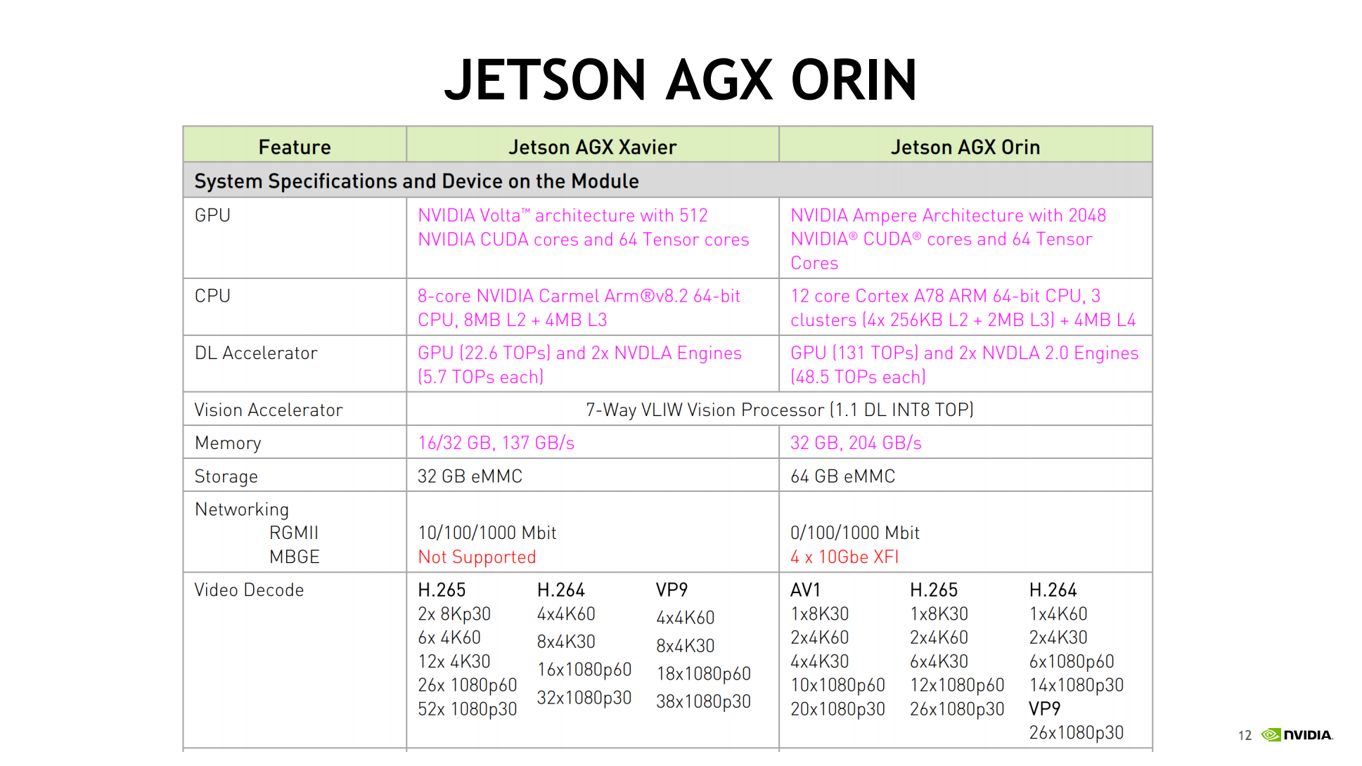 【NVIDIA Jeff】JETSON_ORIN_INTRODUCE_11.png