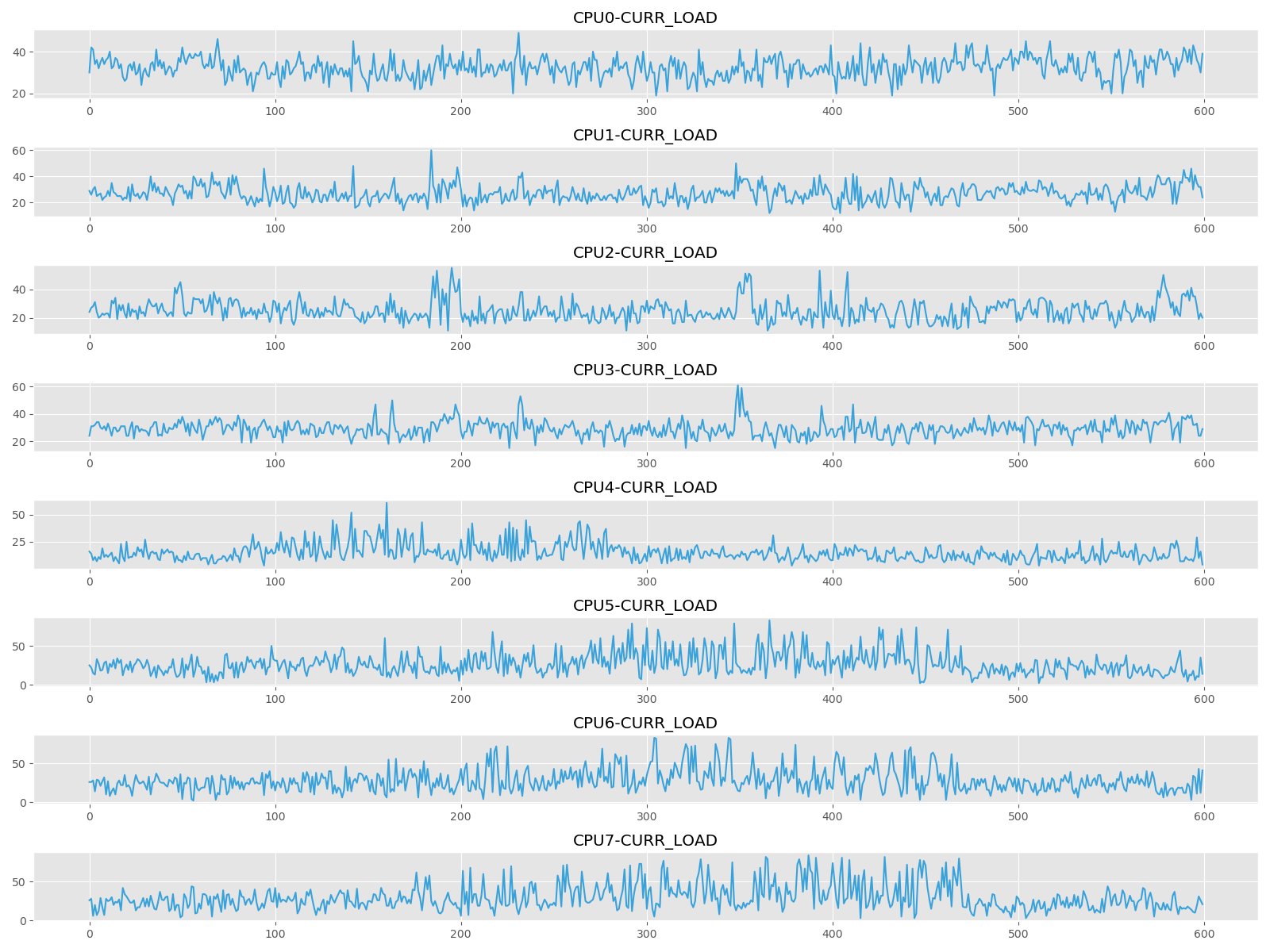 camera_cpu_usage_normal.png