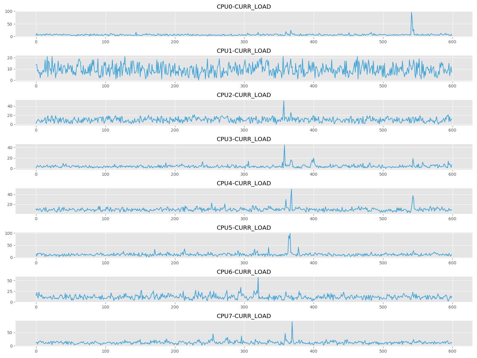 camera_cpu_usage_sdk.png